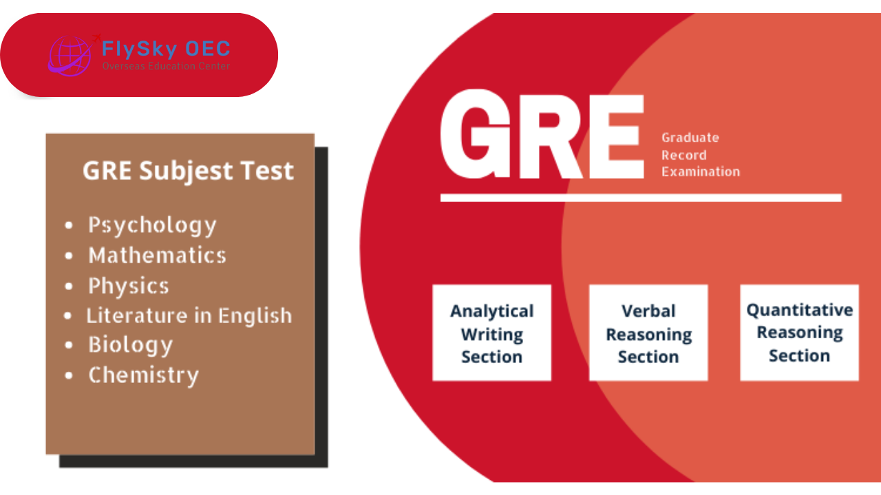 GRE (Graduate Record Examination)